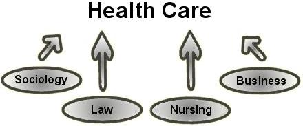 Healthcare Policy