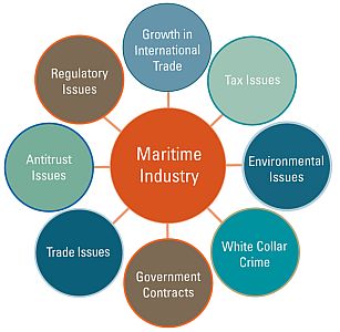 Maritime Industry