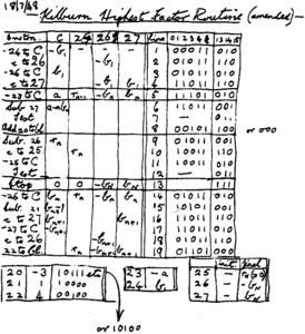 World's first working computer program.